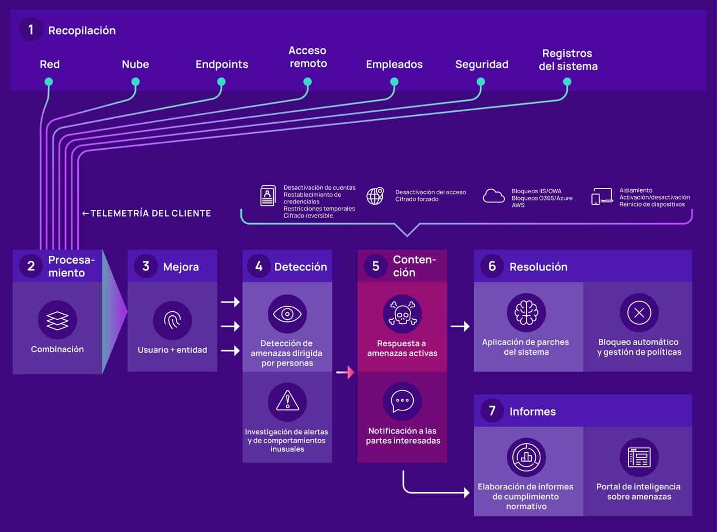 2312 mdr productpage diagrams es desktop