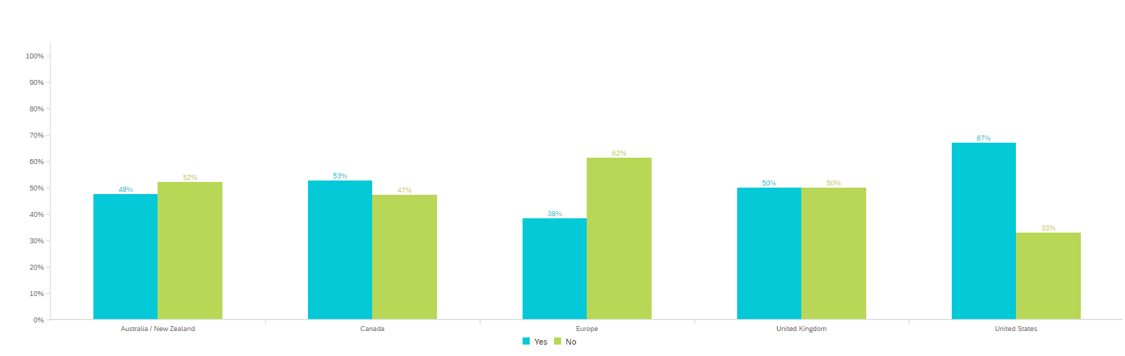 Informe de consecuencias comerciales COVID-19.