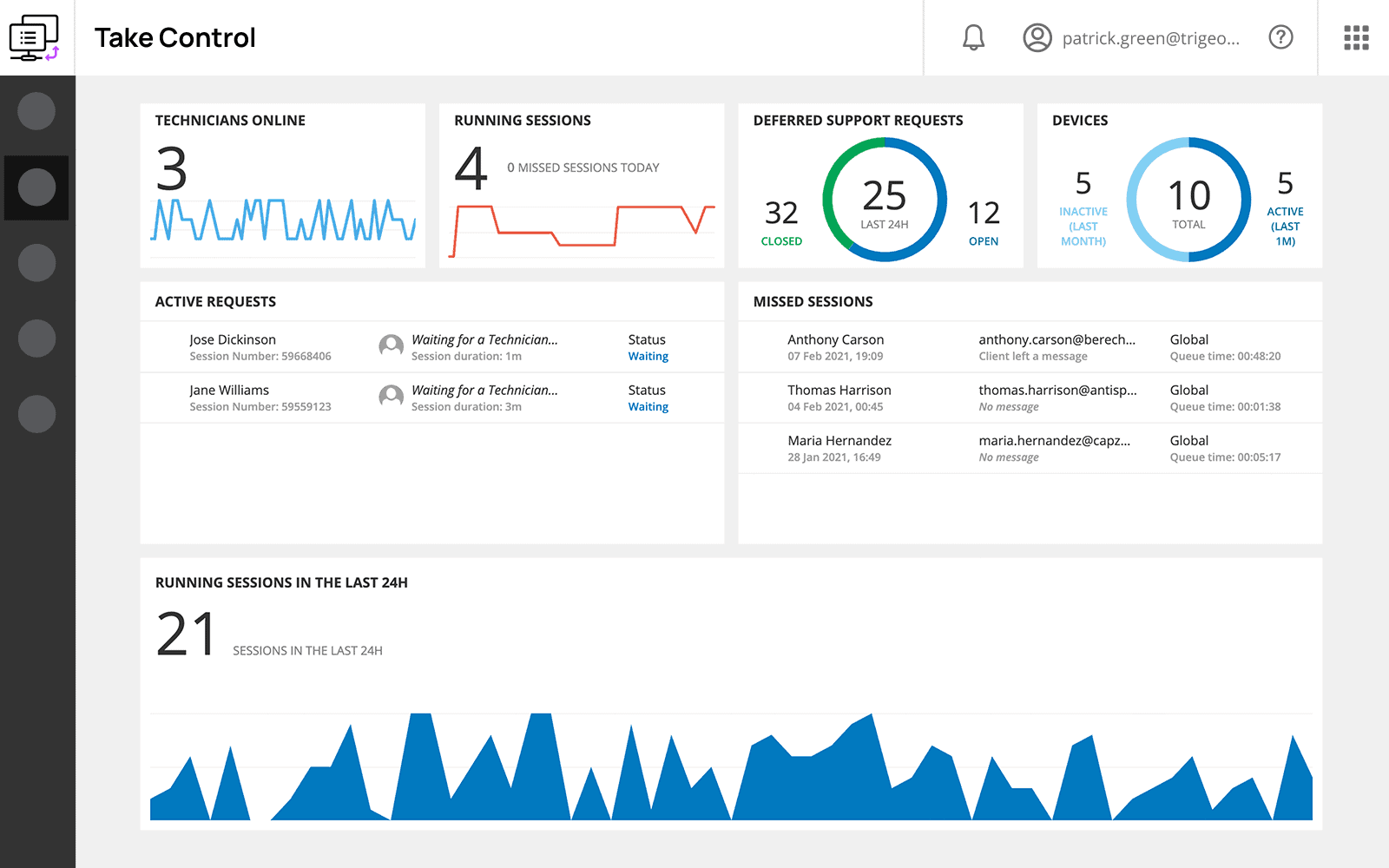 screen takecontrol dashboard hero